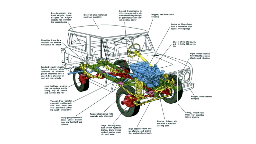 1971-ford-bronco-mechanicals-car-back-catalogue-1