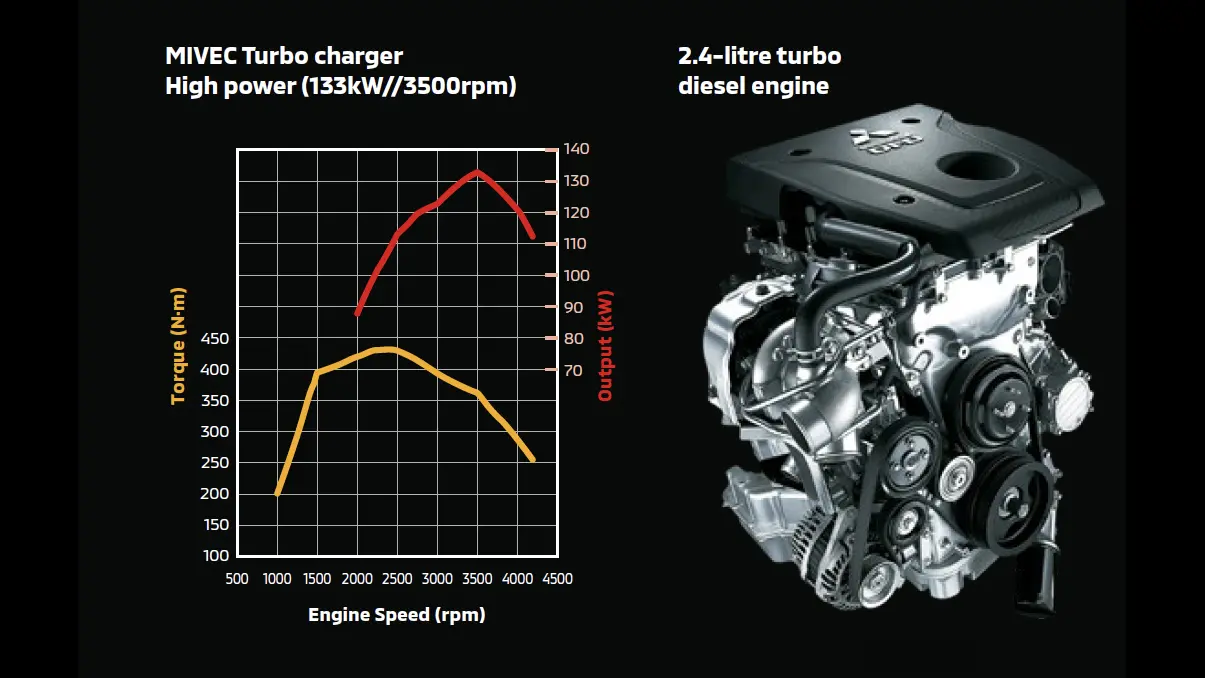 2020-mitsubishi-triton-2-4l-turbo-diesel-engine-car-back-catalogue-1